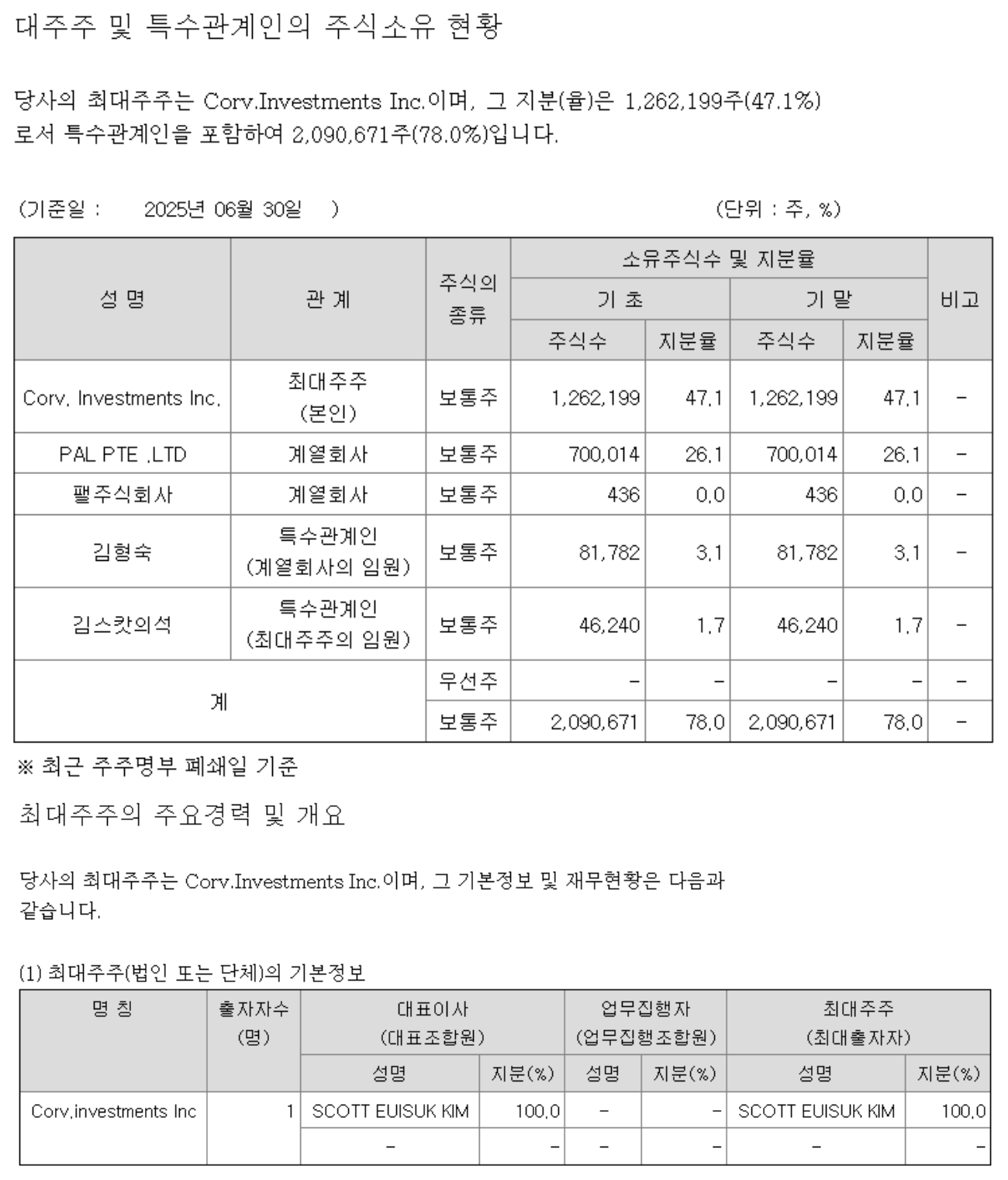 79년 역사 독립문, 경영권 매각 철회 4년 만에 주인 변경 1635-Image
